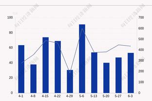 手感火热！贾马尔-穆雷半场9中7&4记三分砍下18分5助